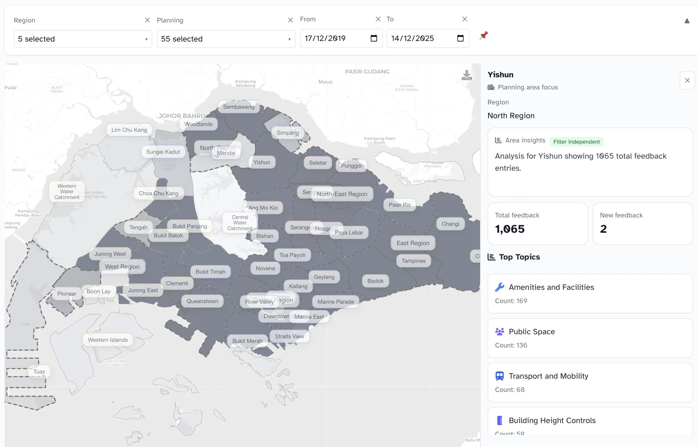Smart-City Feedback & Analytics Dashboard